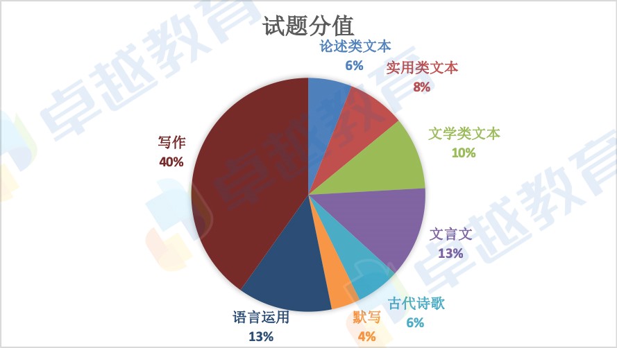 2020广东高考全国卷Ⅰ语文点评：中外结合是亮点，历史文化鉴真知