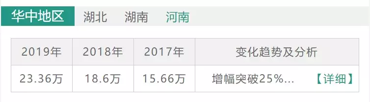 民办高校也有学霸