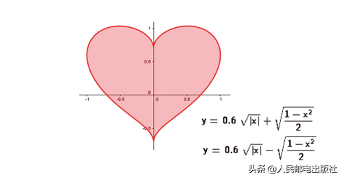 哪些瞬间，你有被数学之美触动或震撼？