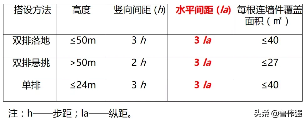 扣件式钢管脚手架施工细部节点图文详解