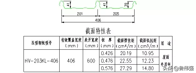 钢结构施工各个构件和做法详细图解，好的学习资料