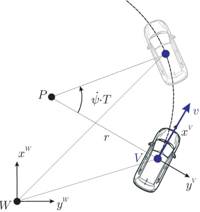 在惯性的作用下会沿着原来的方向继续行驶,这在物理学中被称为离心力