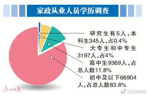 智联招聘智联招聘月嫂（&quot）