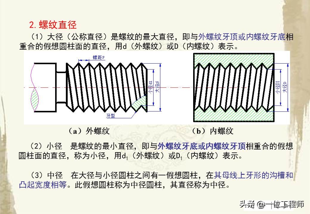 30页内容介绍螺钉的基础知识，螺纹代号详解，值得保存