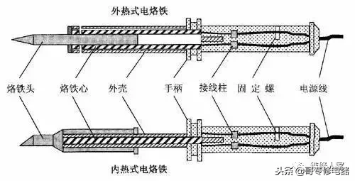 标准电工常用的工具和用法