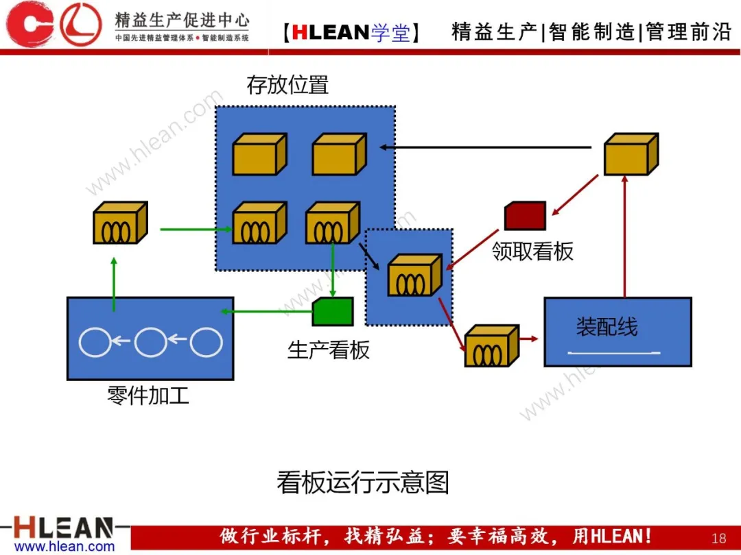 「精益学堂」生产与运作管理（下篇）