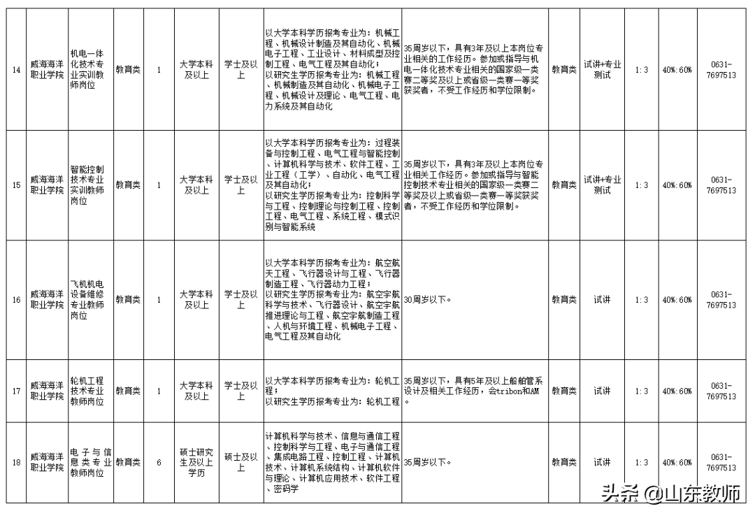 海阳市招聘信息网（2021年威海海洋职业学院公开招聘工作人员简章）