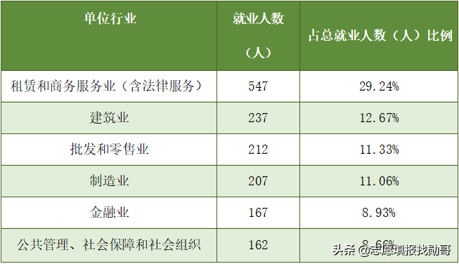 盘点法学“五院四系”，四系平分秋色，五院却差距很大