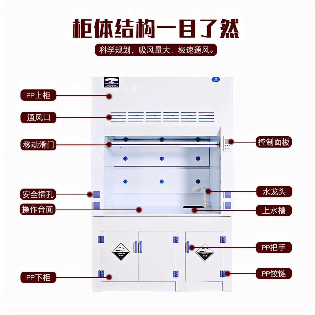 详解实验室通风柜结构和配件