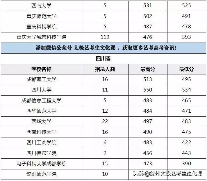 2019江苏高考：承认江苏美术统考成绩的高校名单及分数线！