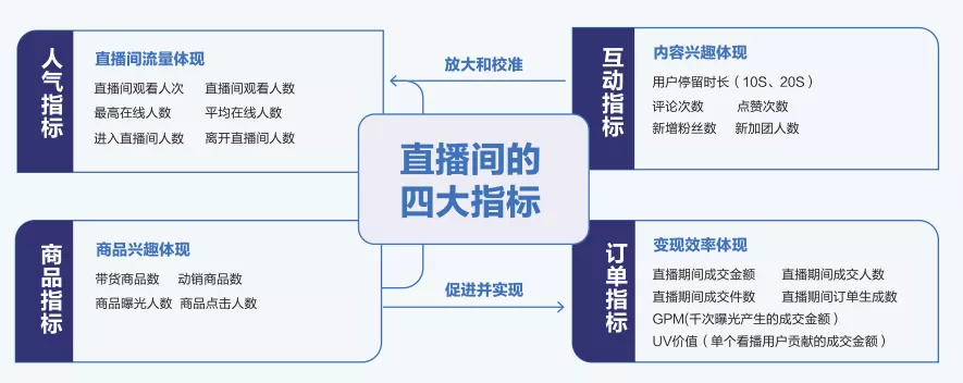 抖音直播帶貨:必知的100個專業(yè)術(shù)語
