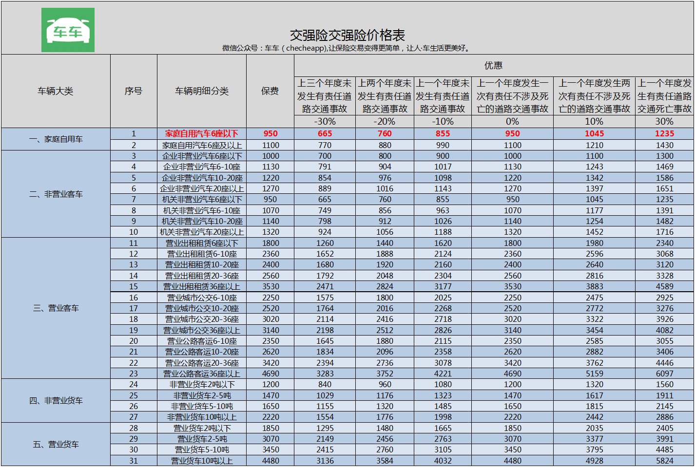 第二年车险怎么上最划算？再也不需要问别人了，千万要收藏