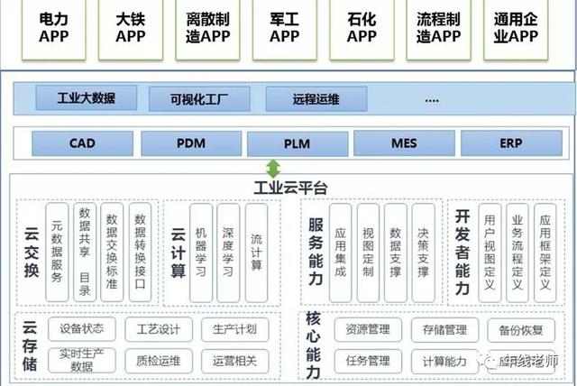 东土科技，工业互联网云平台