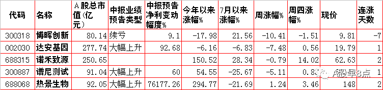 周五股市重大内参