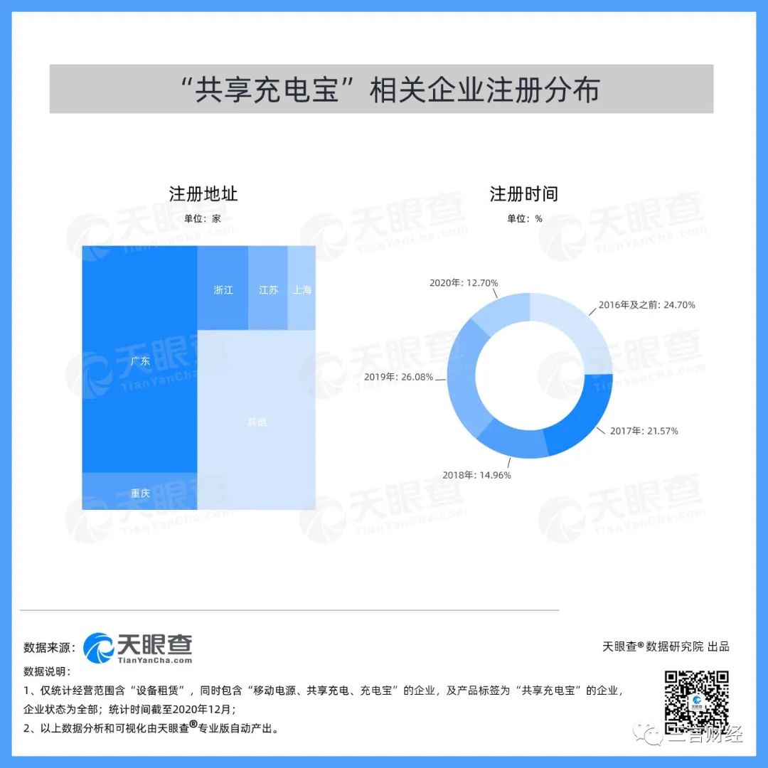 探访共享充电宝集体涨价，店员：从1块涨到3块