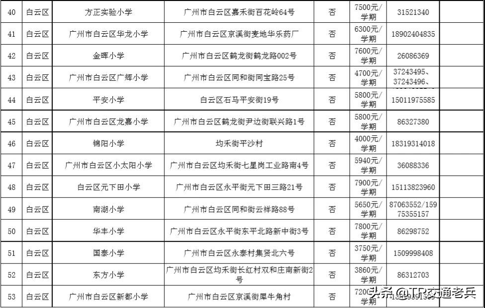 广州十区好的民办中小学都在这里，找学校不再烦恼