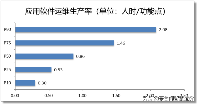 2020年中国软件行业基准数据报告（建议收藏）