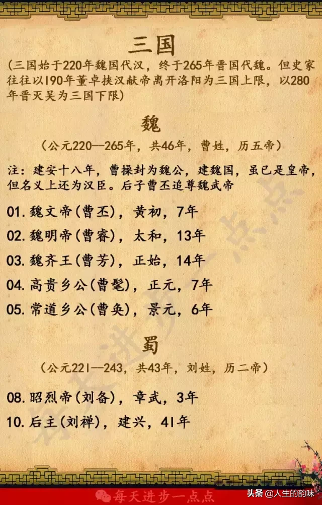 中国皇帝排序（从秦始皇到宣统皇帝），看完绝对涨知识