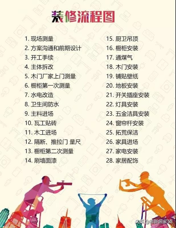 新房装修预算全攻略：从零开始的合理规划指南