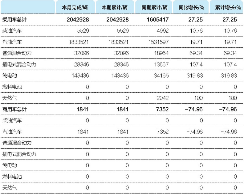 汽车种类归纳