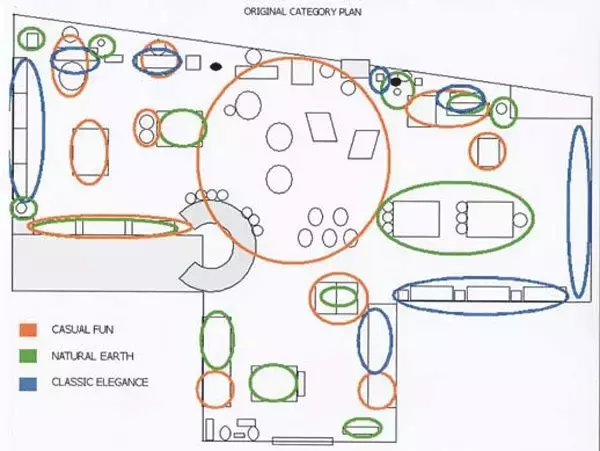 超市布局图,不仅仅是简单的画图,而是有背后的逻辑关系的