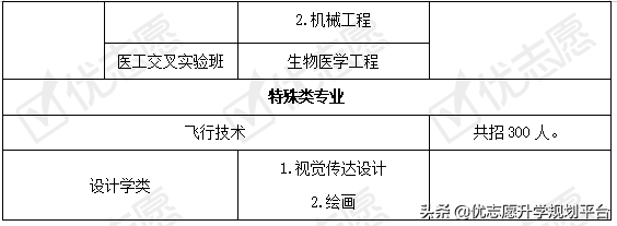 北京航空航天大学近三年招生计划下降！附2020招生政策详细解读