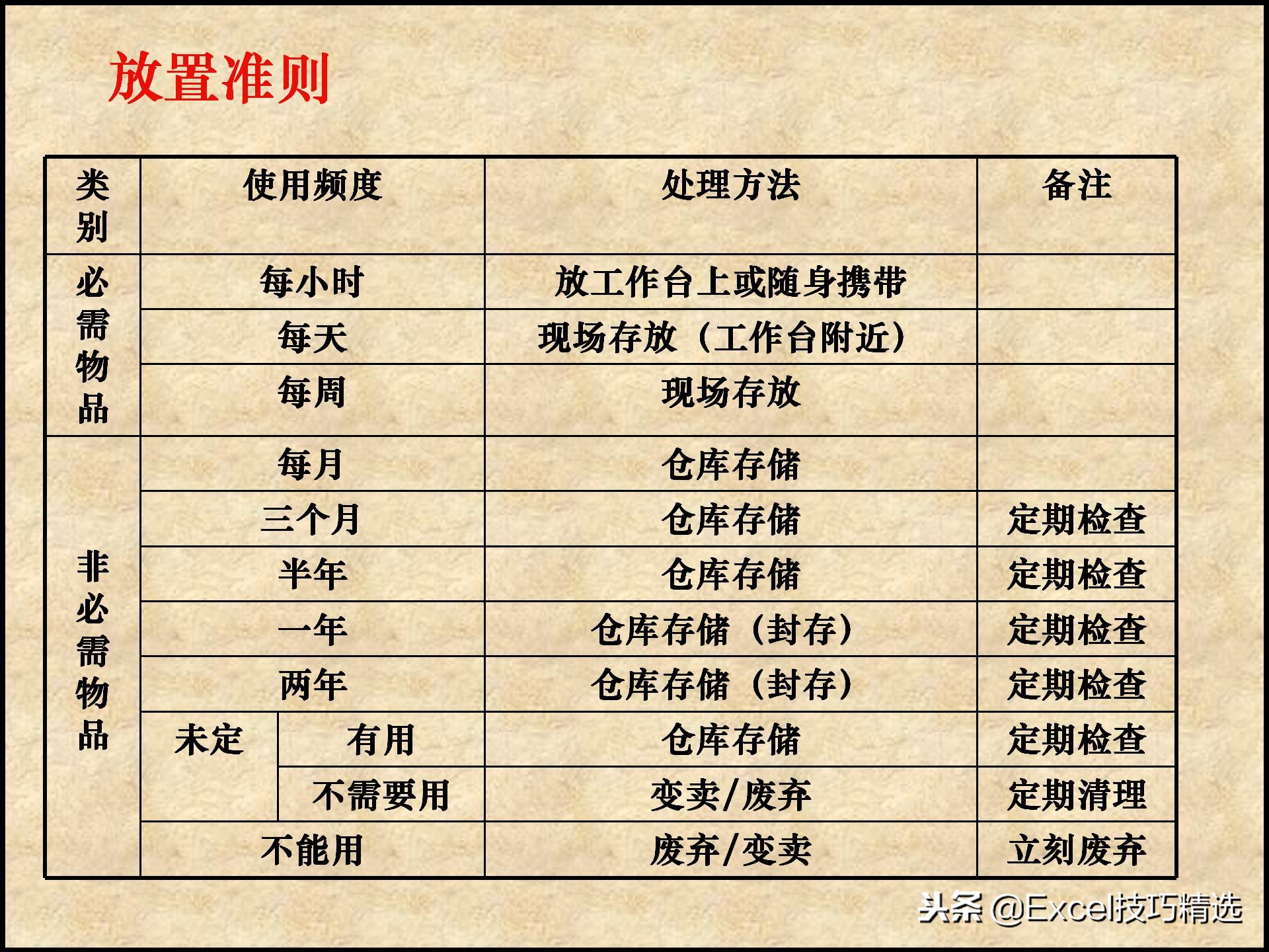 110页的精益生产管理5S培训课件，很棒的5S现场管理知识，推荐！