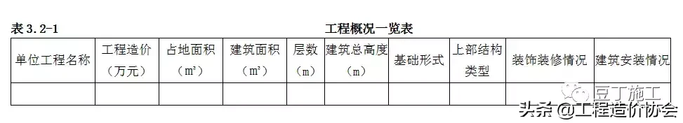 标准施组编制步骤，看完文章，你的施工组织设计编制的就规范多了