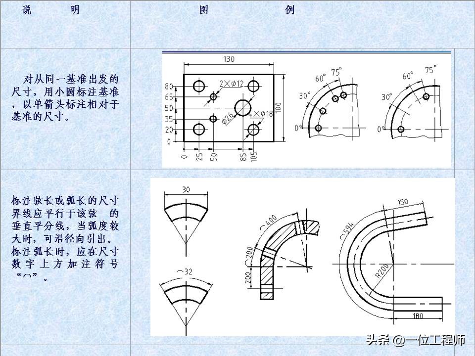 一张标准的机械零件图包含哪些内容？42页内容介绍零件图的绘制