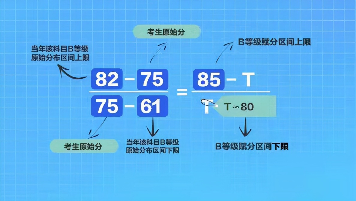 新高考实行“等级赋分制”，与裸分报考有不同，家长提前了解