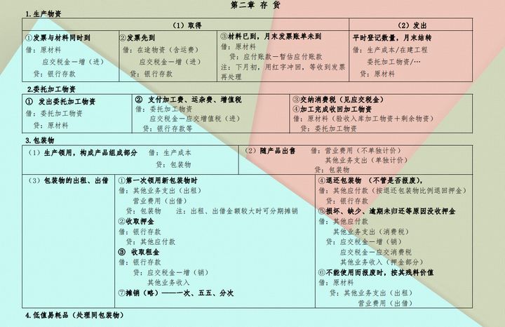 “鬼才”会计张姐：把会计分录汇总成110个表格，真是好记又好用