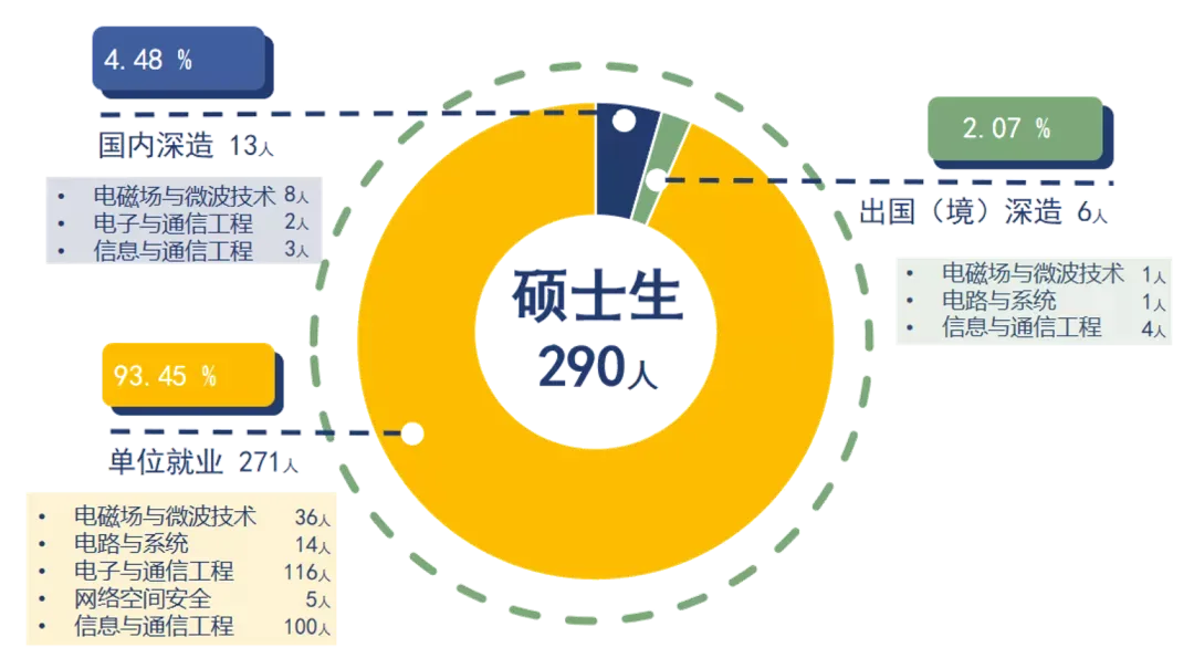 抢手！就业率100%，还培养了12位院士，东南大学“超牛”学院火速出圈！