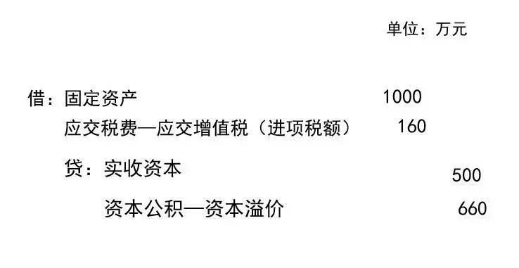 5分钟弄懂初级会计所有者权益！赶紧收藏！