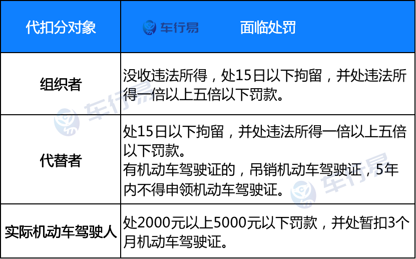 新交通法,新交通法2022年4月1日