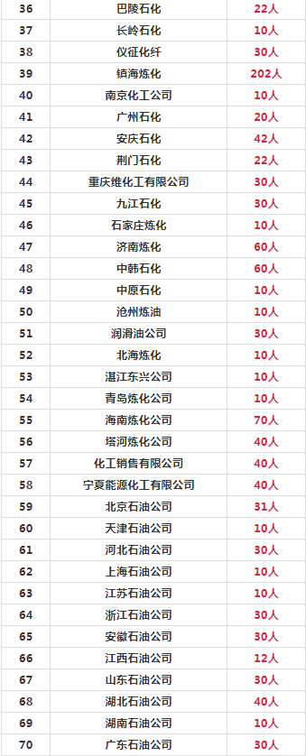 甘肃最新招聘6880余人，都是好单位！正式编制，这次不用笔试直接面试！不限户籍，专科学历即可！