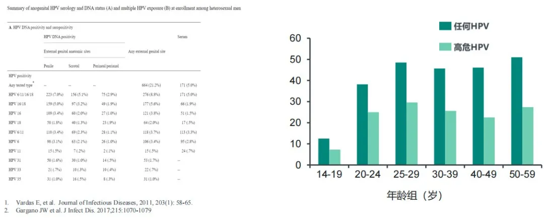 派特灵生物分享《全球和中国HPV感染性疾病的现状和负担》