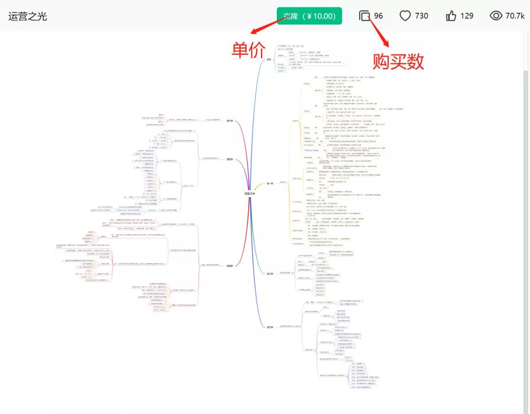 一份读书笔记变现1000元，这样读书赚钱你要不要来？