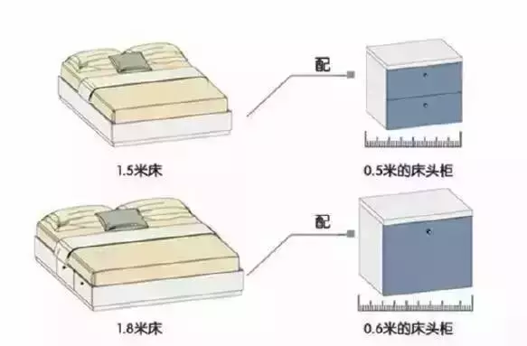 最全卧室布局尺寸，不懂的照着学就行，建议收藏