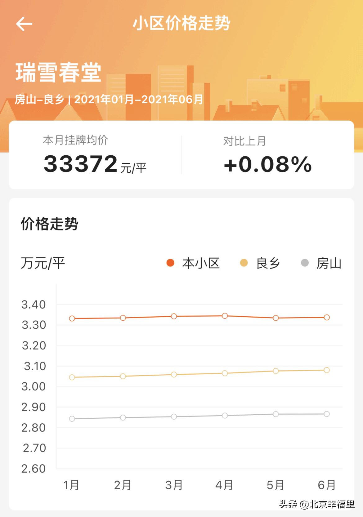 地铁加持，配套丰富，看良乡热门小区长啥样？