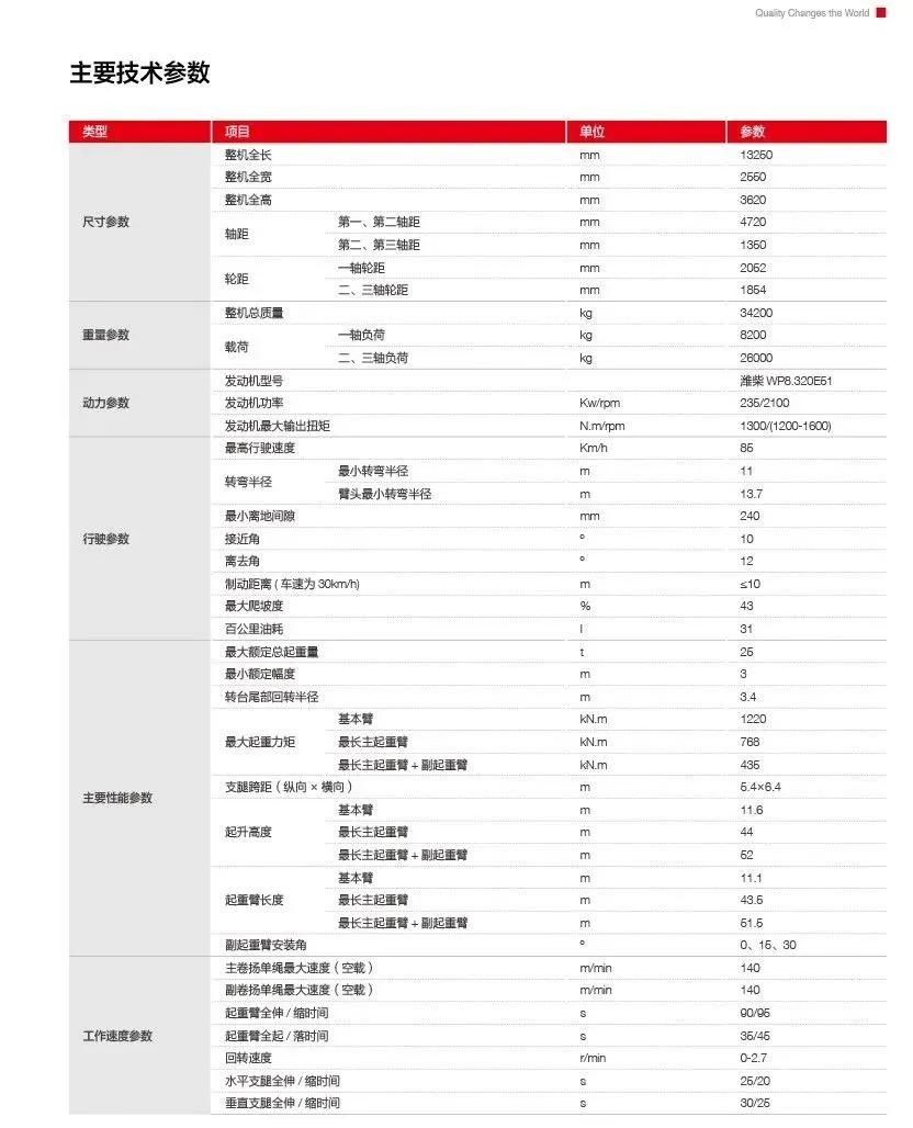 三一和中联新出的两款25吨吊车，哪款更值得入手？