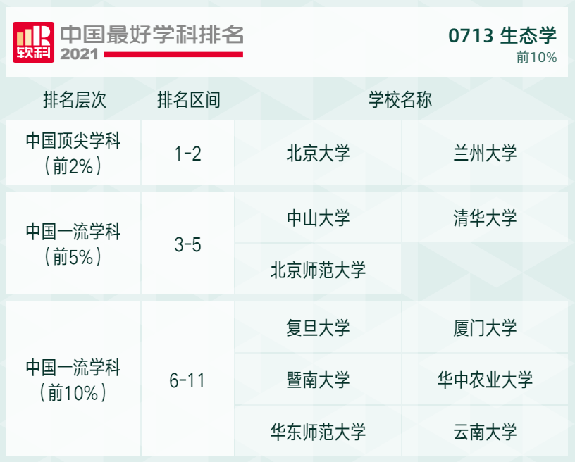 2021软科高校学科排名发布，快来看看吧