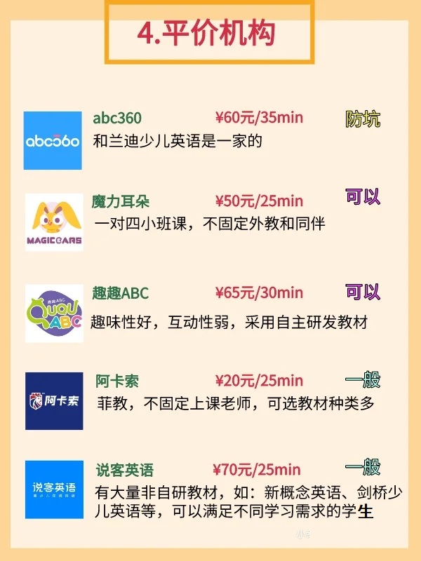 25家少儿英语课程机构，优点缺点和价格分析，有你正想了解的吗
