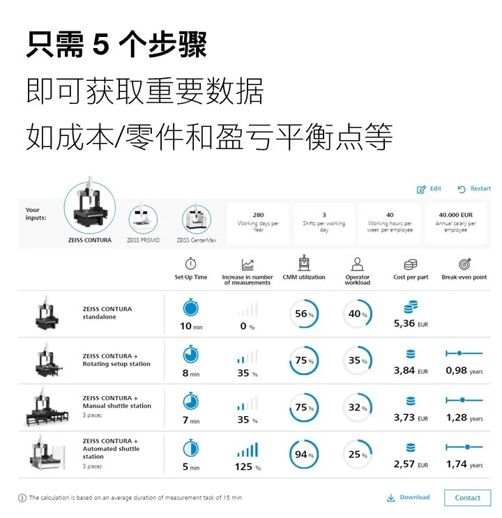 如何计算投资回报率,如何计算投资回报率公式
