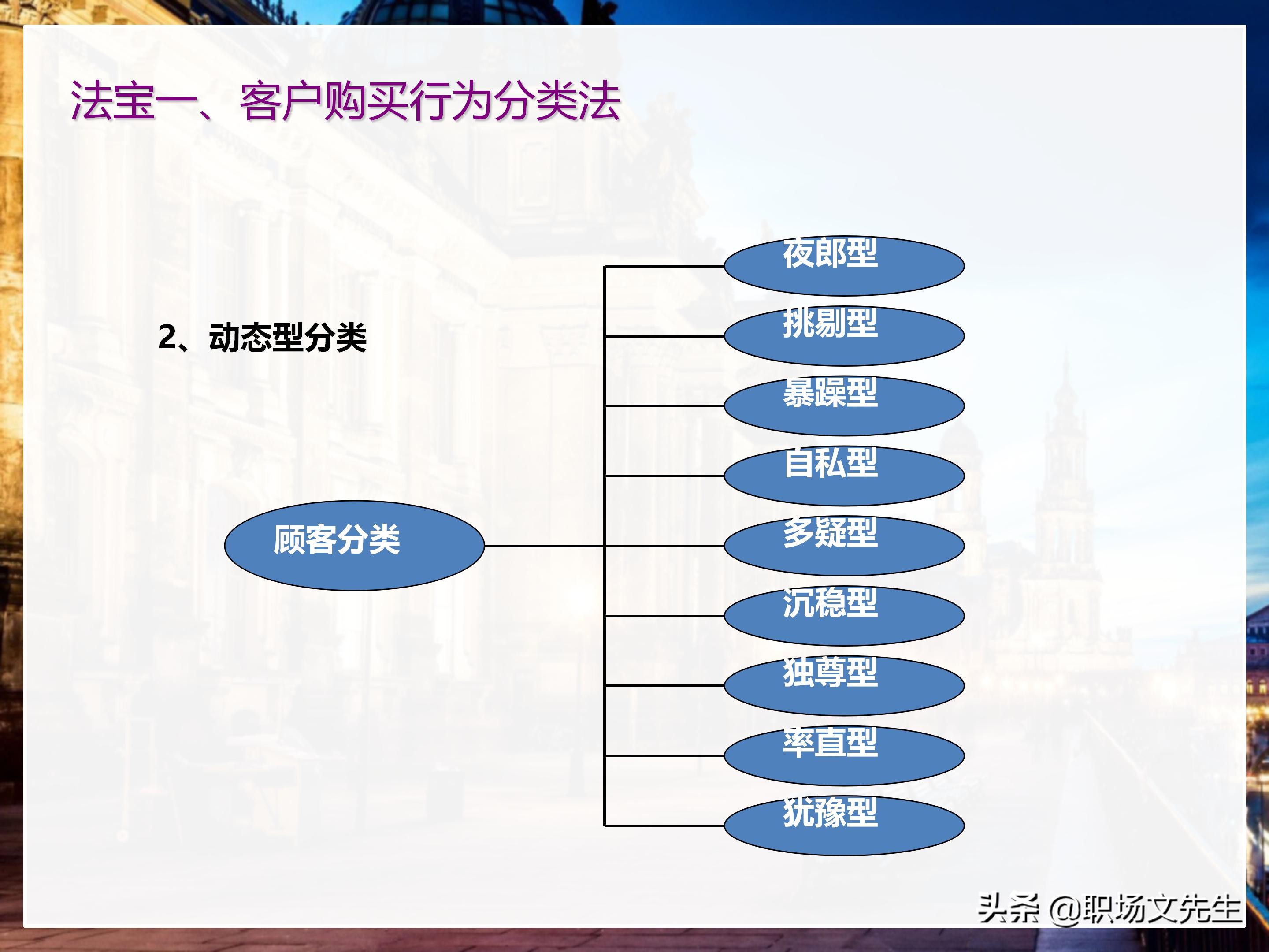 年薪200万大区销售总经理总结：198页销售技巧培训PPT，实战经验