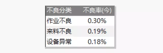 只需3步，让数据对比更有说服力，同事羡慕、领导夸奖
