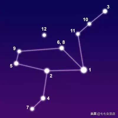 7.1是什么星座（7.1是什么星座的啊）