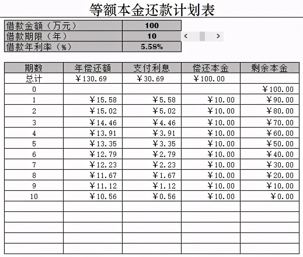 做内账是需要技巧的，这份超实用的财务管理表格拿去