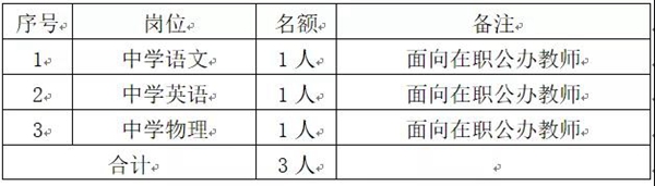 晋江市2020年部分学校公开遴选在职公办教师通告