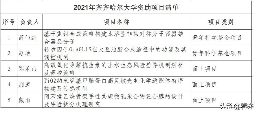 喜报！鹤城两所大学获批