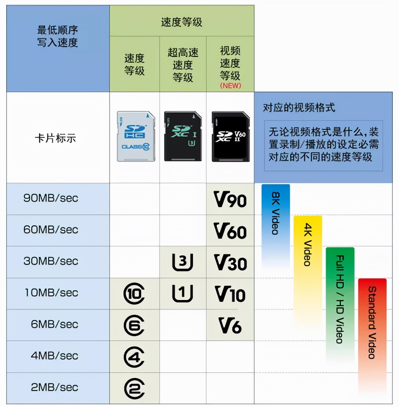 摄影器材装备如何买？拒绝吃灰，少走弯路不踩坑！实用清单分享